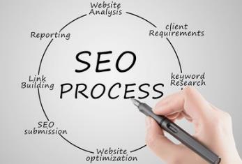 長沙SEO推廣對(duì)冷門行業(yè)有什么技巧？