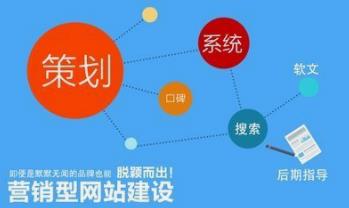 有些營(yíng)銷(xiāo)型網(wǎng)站更新少卻還有排名的原因
